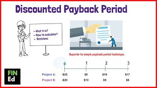 Discounted Payback Period Calculation | FIN-Ed
