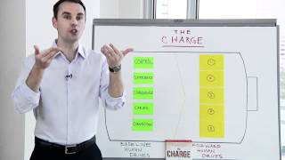 The Charge: Activating the 10 Human Drives that Make You Feel Alive by Brendon Burchard