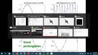 MIT Numerical Methods for PDE Lecture 6: Aliasing error and interpolation error in multigrid