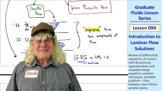 Graduate Fluids Lesson 09A: Introduction to Laminar Flow Solutions