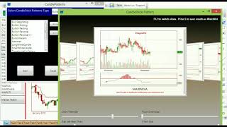 CandleSticks Pattern in KeyStocks