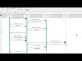 uml sequence diagram correction تصحيح و مراجعة الأخطاء