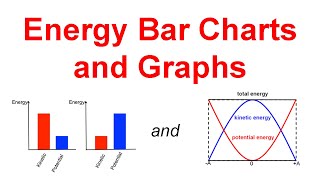 How to make Energy Bar Charts and Energy Graphs