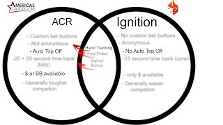 Americas Cardroom vs Ignition Poker [2022]