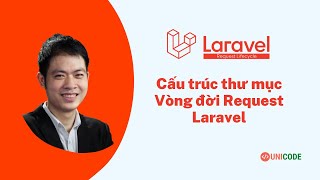 Khoá học Laravel Framework 8.x - Bài 2: Cấu trúc thư mục - Vòng đời Request trong Laravel