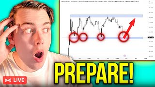 Are Altcoins Gearing Up For A Mega Rally? (THIS Is When Alt Season Starts)
