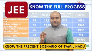 JEE EXAM பற்றிய முழுமையான தகவல் & நுணுக்கங்கள் | ✅ A Video for ALL Students & Parents of TamilNadu