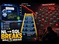 Your NL-to-SQL Demo Lied: When to Upgrade to RAG or GraphRAG