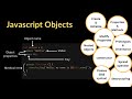 Unleash the Power of JavaScript Objects: Mastering Object-Oriented Programming