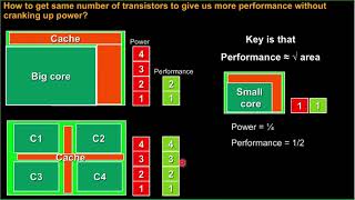 OpenMP - Multi Core World - OpenMP Playlist - Video 1