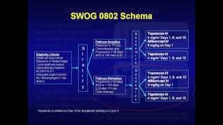 GRACEcast-112_Lung-Cancer_ASCO 2012 LC Highlights: Dr. Socinski on Key Trials in Small Cell LC