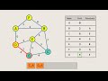 Dijkstra's Algorithm Visually Explained