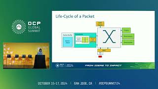 High Performance Programmable NIC Architectures for Multi tenant Networks