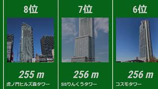 【驚異の高さ】日本の高層ビルランキングTOP15｜都市を彩るランドマークたち【2025年版】