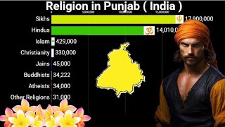 How Religions shaped Punjab ( India ) | Religion In Punjab from 1AD to 2025