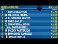 Men's 400m Olympic Development All Sections (Tom Jones Memorial Invitational 2024)