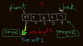 Complete Queue Data Structure | Design Circular Queue | Leetcode Java