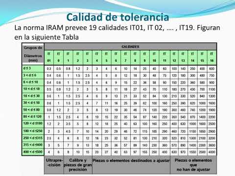 Tolerancias Dimensionales :: Parte 03 - YouTube