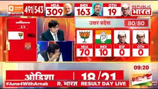 Election Results LIVE: BJP के आगे INDI Alliance पस्त... देखिए Live | R Bharat