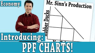 Production Possibilities Frontier: Everything you need to know!