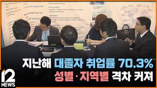 지난해 대졸자 취업률 70.3%…성별·지역별 격차 커져 / EBS뉴스 2024. 12. 26