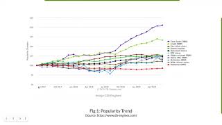 Performance Study of Time Series Databases