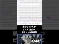 ラップパート調声晒し g4l utau cover 彼方