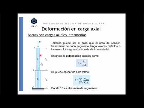 Esfuerzo Y Deformación En Barras Con Cargas Axiales Intermedias - YouTube