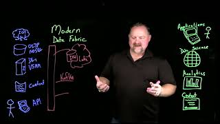 What is a Modern Data Fabric?
