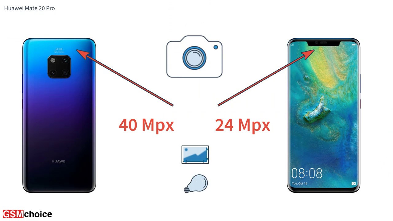 Huawei Mate 20 Pro - Smartphone Specification By GSMchoice.com - YouTube