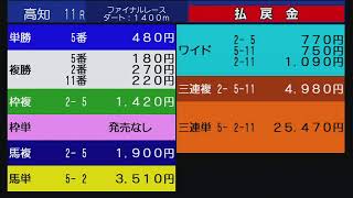 高知けいば中継　2022/12/18