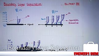 Flow Separation Boundary Layer Separation Explained Doovi