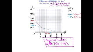 s3 optimization problems 3 linear programming lesson 1