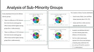 MDM4U Culminating Project Video