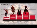 mcu most powerful characters power levels comparison 2023