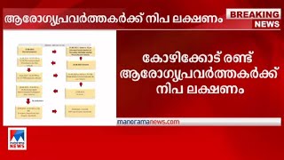 നിപ വൈറസ് ബാധിച്ചു മരിച്ച രണ്ടുപേരുടെ റൂട്ട് മാപ്പ് പുറത്തുവിട്ടു ​| Nipah |Root map