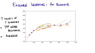 Ensemble Learning An Example - Georgia Tech - Machine Learning