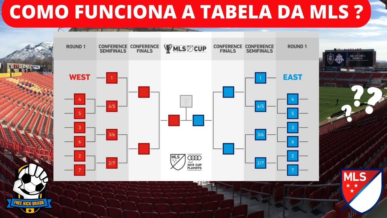 COMO FUNCIONA A TABELA DA MLS ? Playoffs | MLS Structure - Win Big Sports