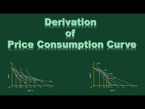 Derivation Of Price Consumption Curve - YouTube