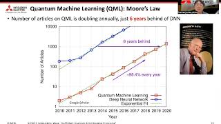 [BHI 2022] quEEGNet: Quantum AI for Biosignal Processing