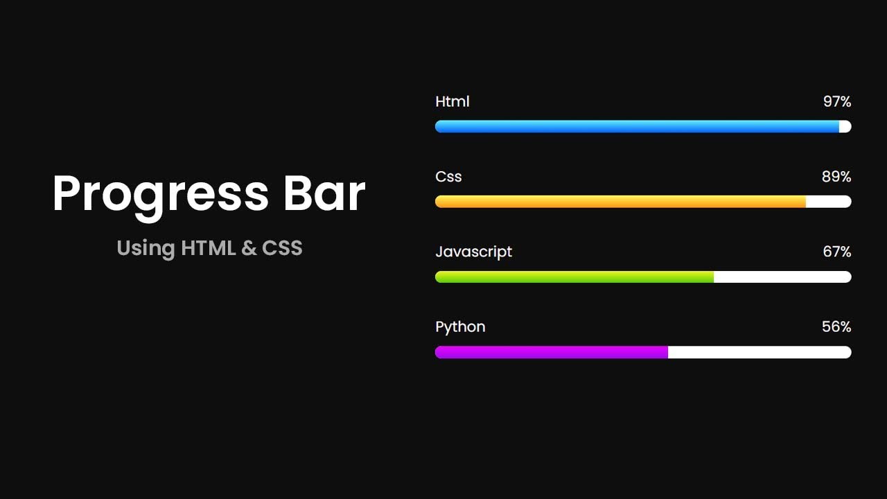 Responsive Progress Bar Using Html And Css Only Youtube