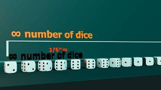 What If you Roll Infinite Dice?