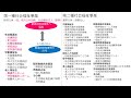 【社会福祉士国試対策30 2】第一種社会福祉事業＆第二種社会福祉事業