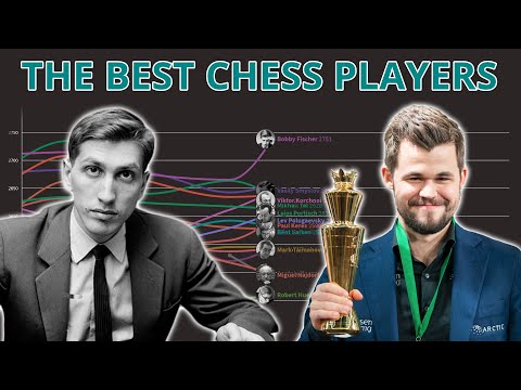 The best chess players throughout time (estimated by accuracy)