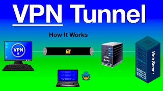 How Does a VPN Tunnel Work?