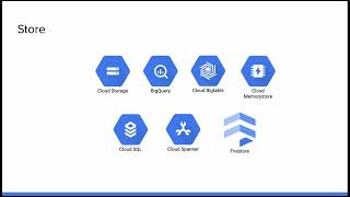 Data Lifecycle - Foundational Concepts - GCP Professional Data Engineer Exam