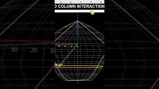 3D Column Interaction Diagram