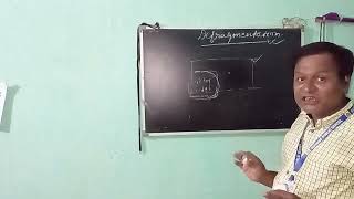 Utility Software for class 5,6,7