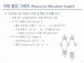 08 1 데드락의 정의