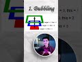 Don't use loops | Event Delegation in JavaScript | Interview Preparation #javascript
